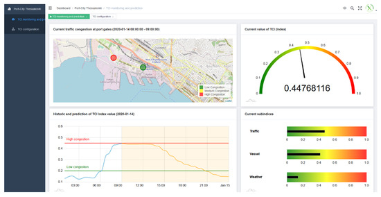 Sensors 20 04131 g0a10