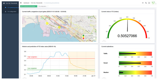 Sensors 20 04131 g0a11