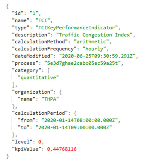 Sensors 20 04131 g0a2