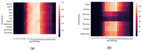Sensors 20 04131 g0a3