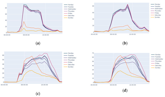 Sensors 20 04131 g0a4