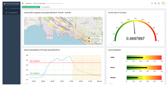 Sensors 20 04131 g0a5