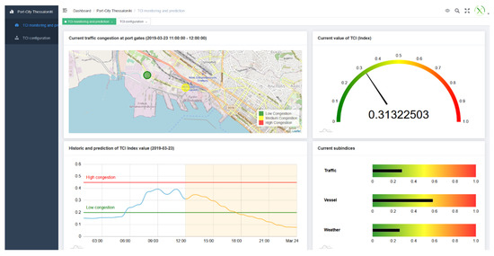 Sensors 20 04131 g0a6