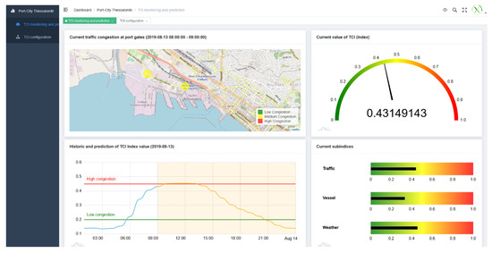 Sensors 20 04131 g0a7