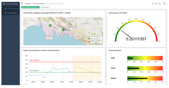 Sensors 20 04131 g0a8