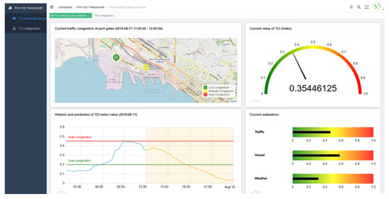 Sensors 20 04131 g0a9
