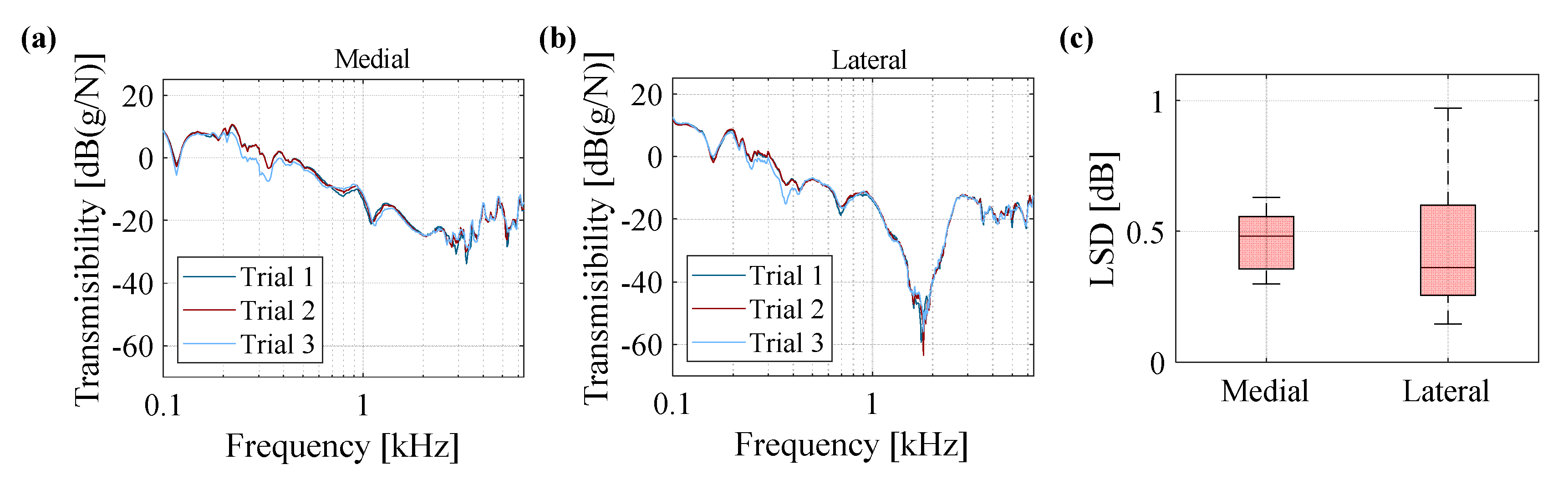 Sensors 20 04138 g005