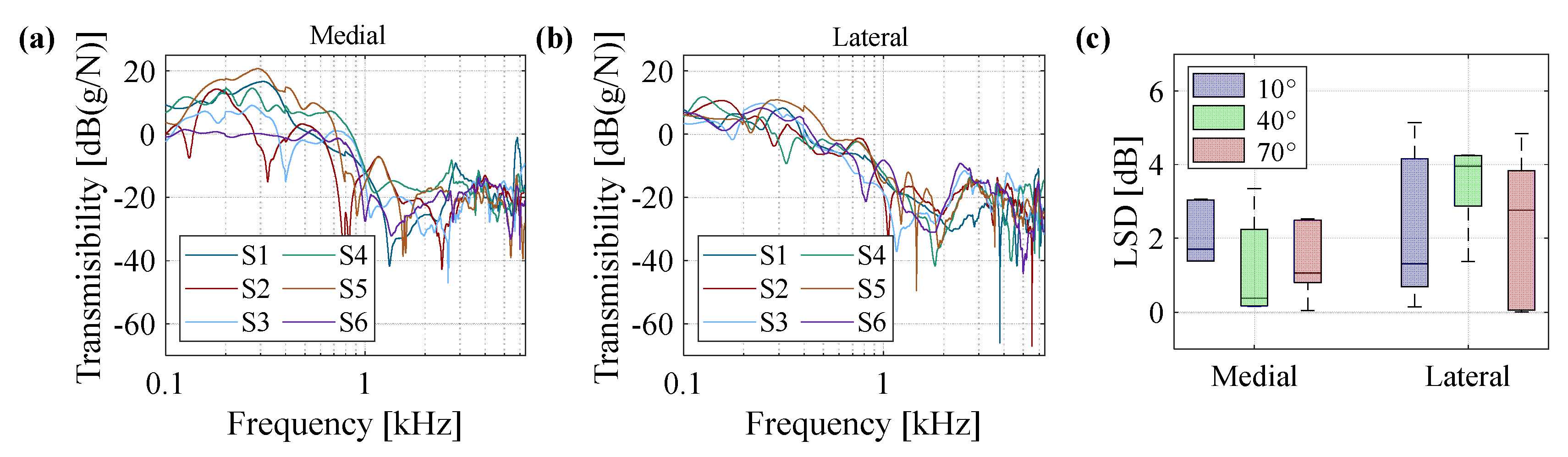 Sensors 20 04138 g006