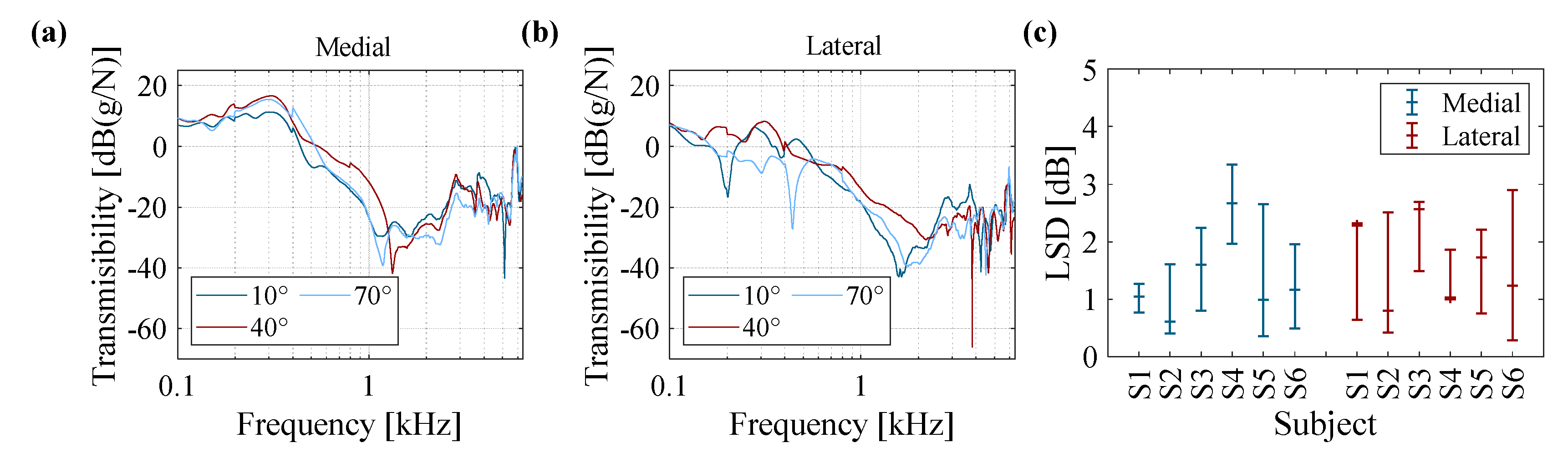 Sensors 20 04138 g007