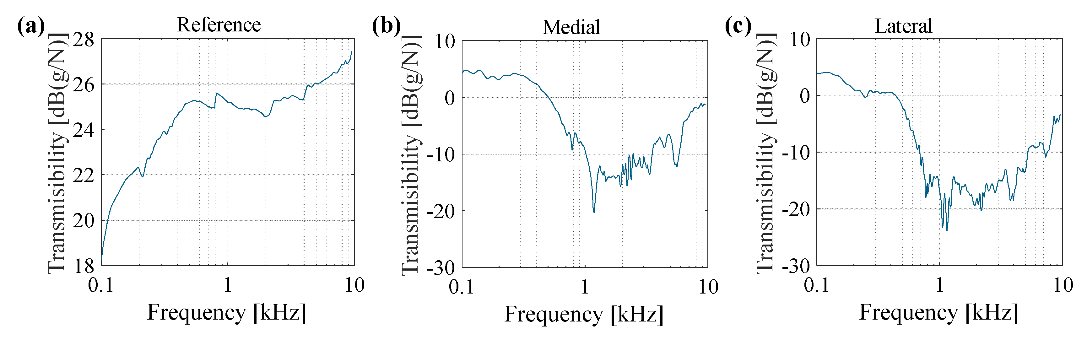 Sensors 20 04138 g008