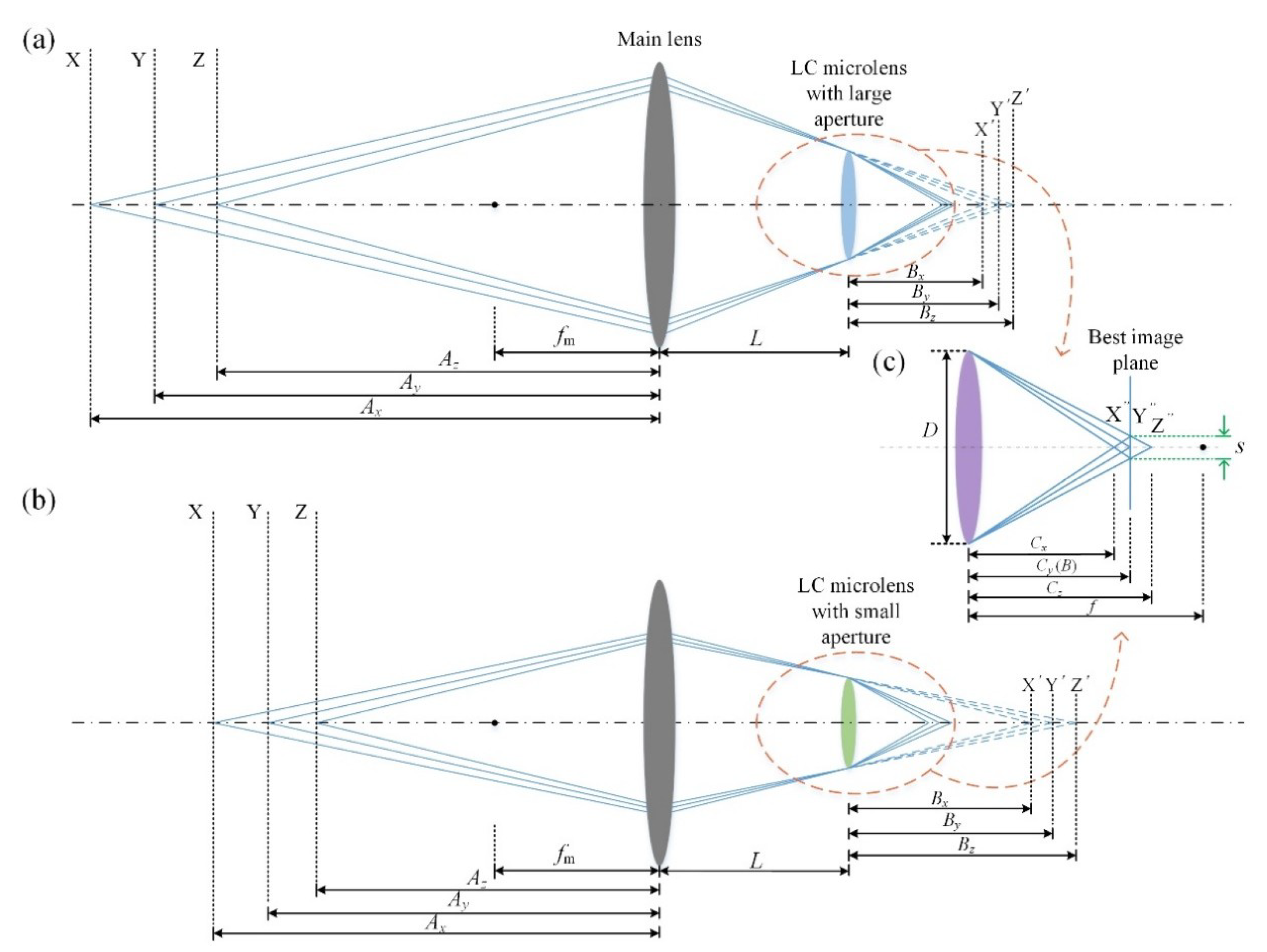 Sensors 20 04142 g004