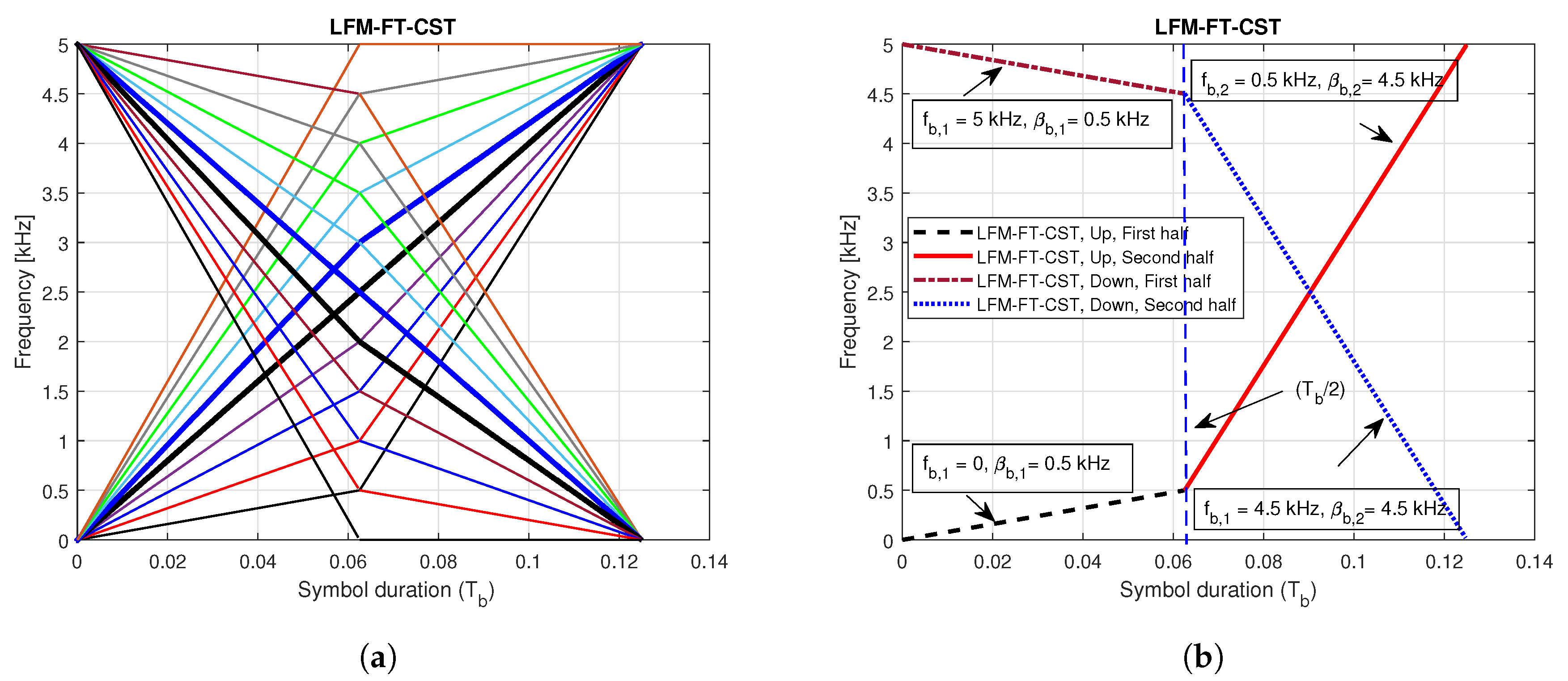 Sensors 20 04147 g002