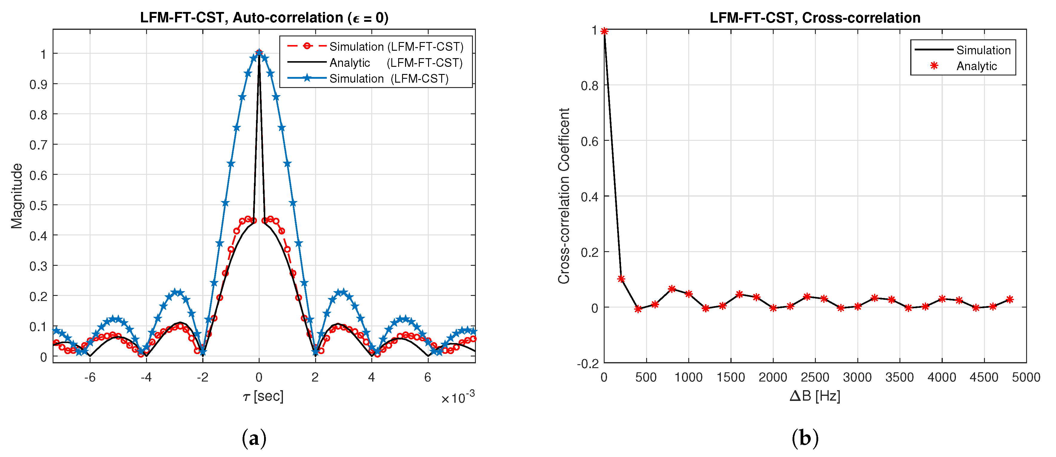 Sensors 20 04147 g003