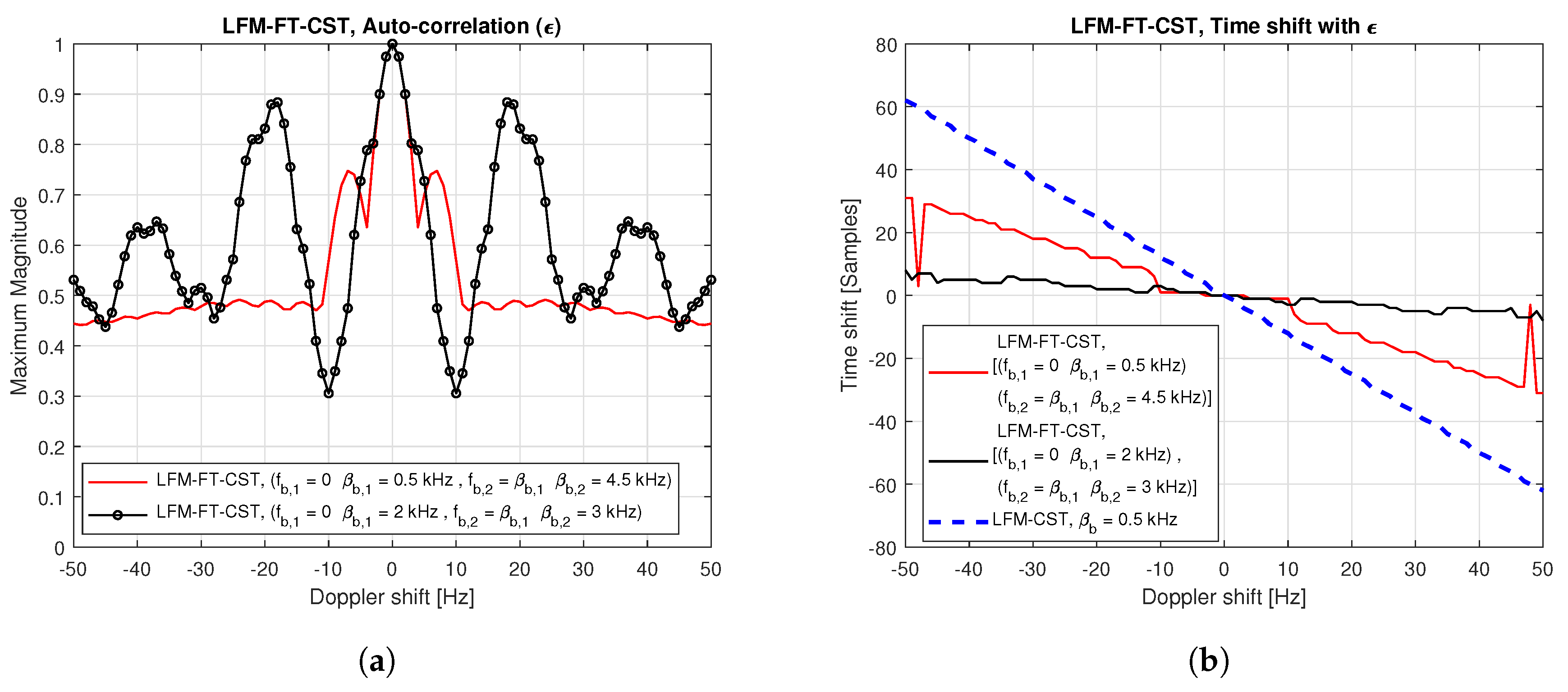 Sensors 20 04147 g004