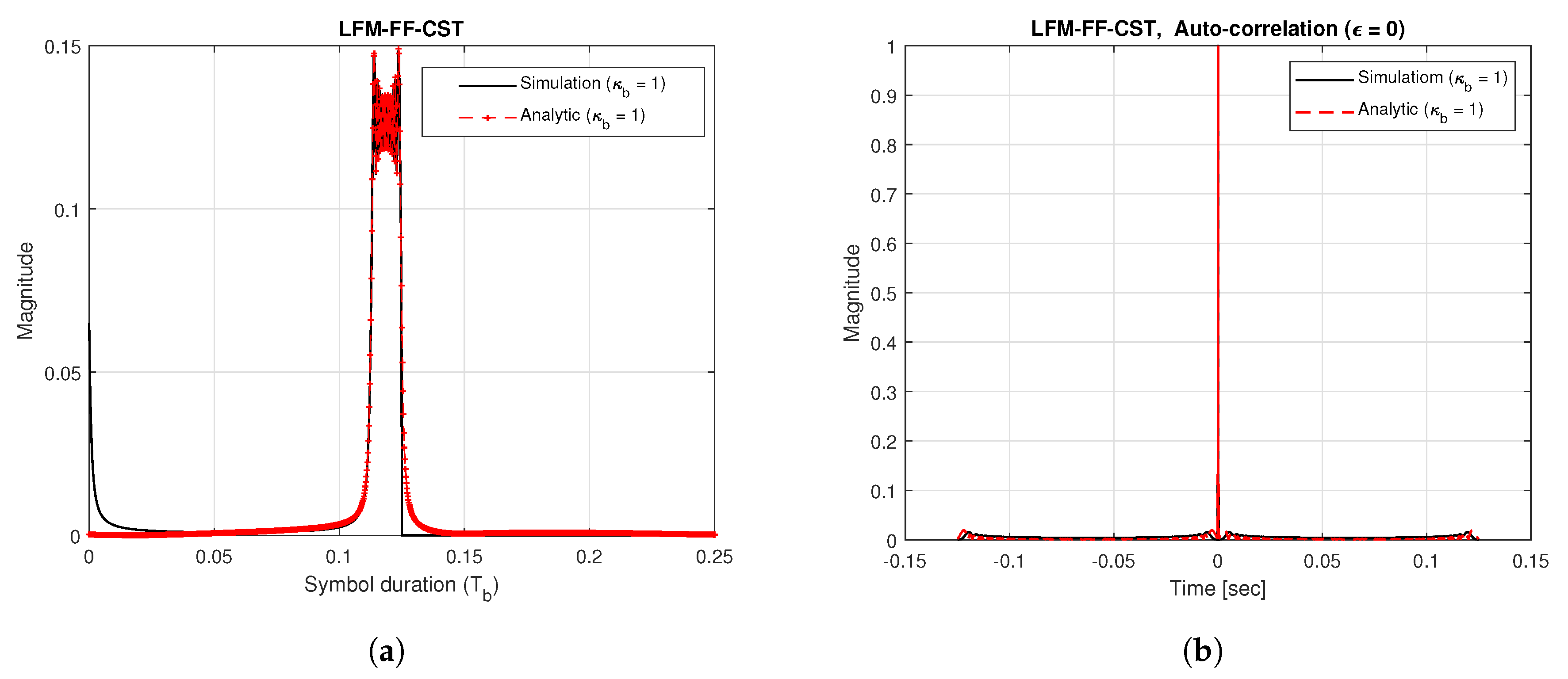 Sensors 20 04147 g005