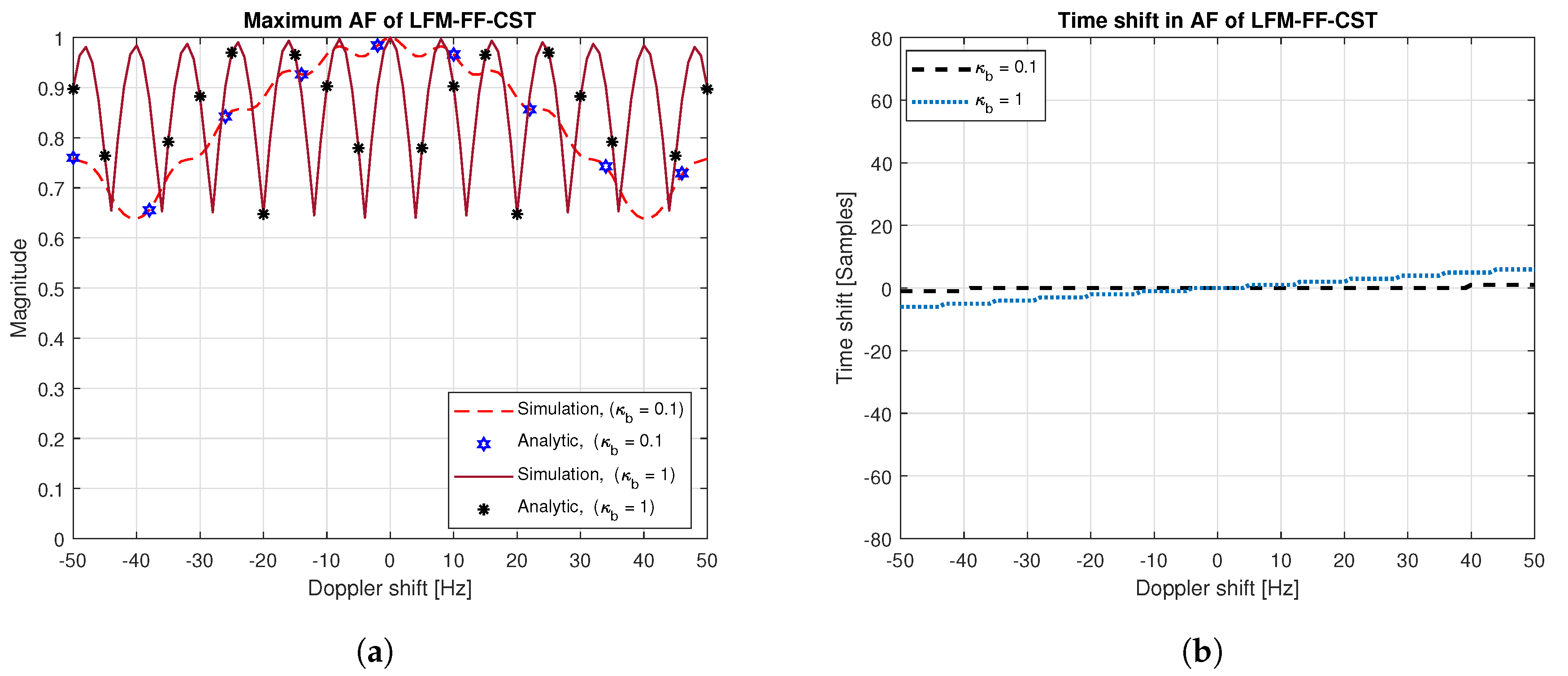 Sensors 20 04147 g006