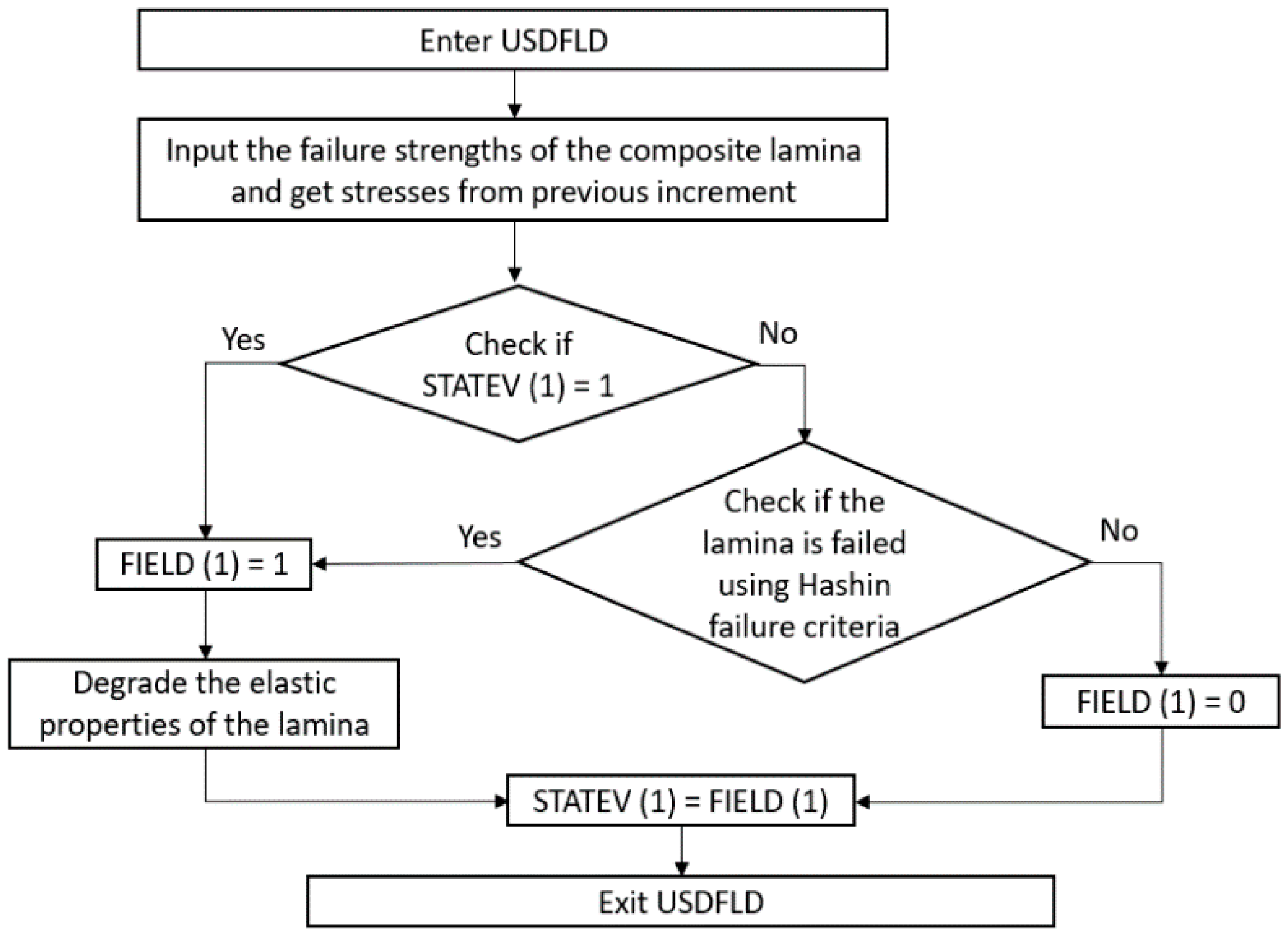 Sensors 20 04148 g007 Sensors 20 04148 g007