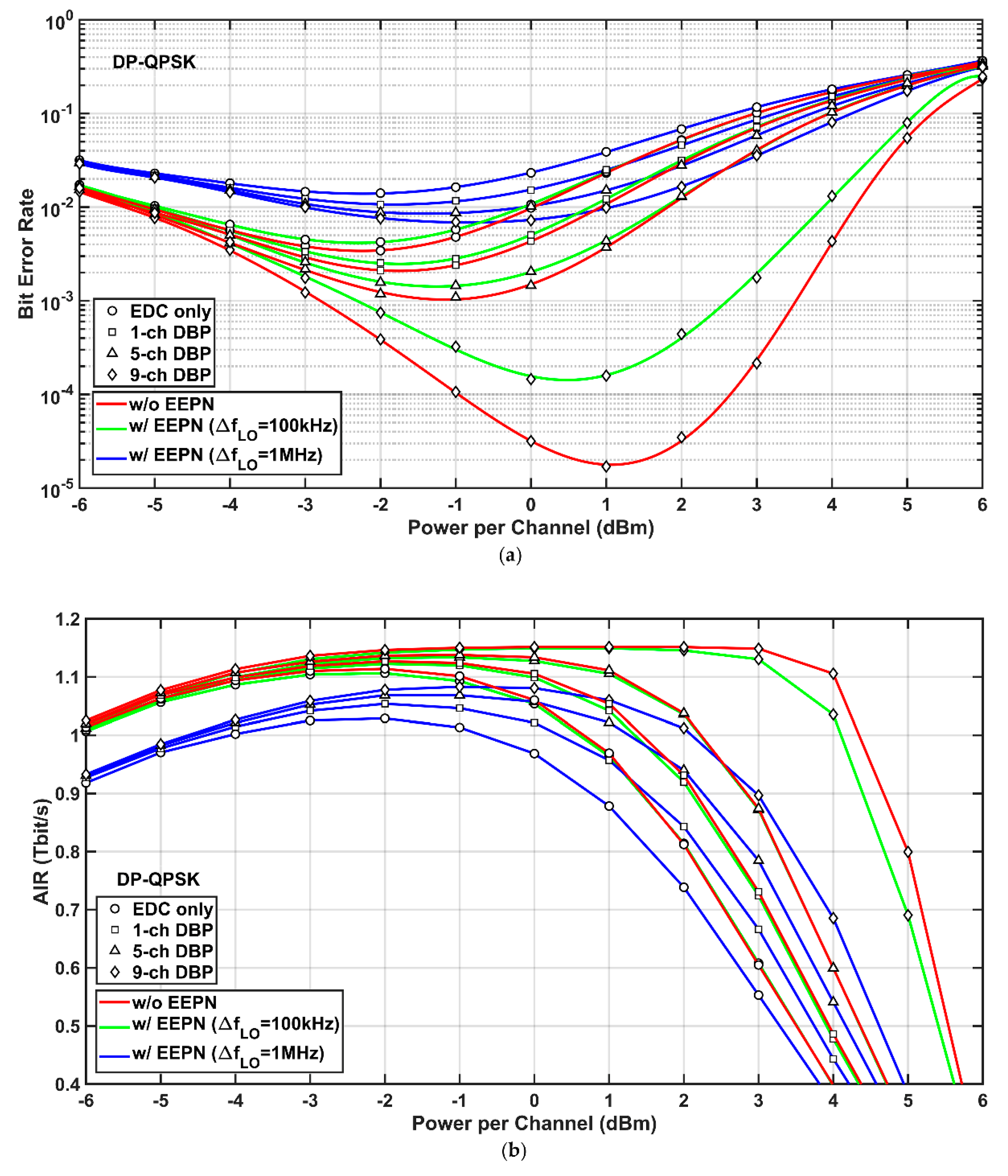 Sensors 20 04149 g003