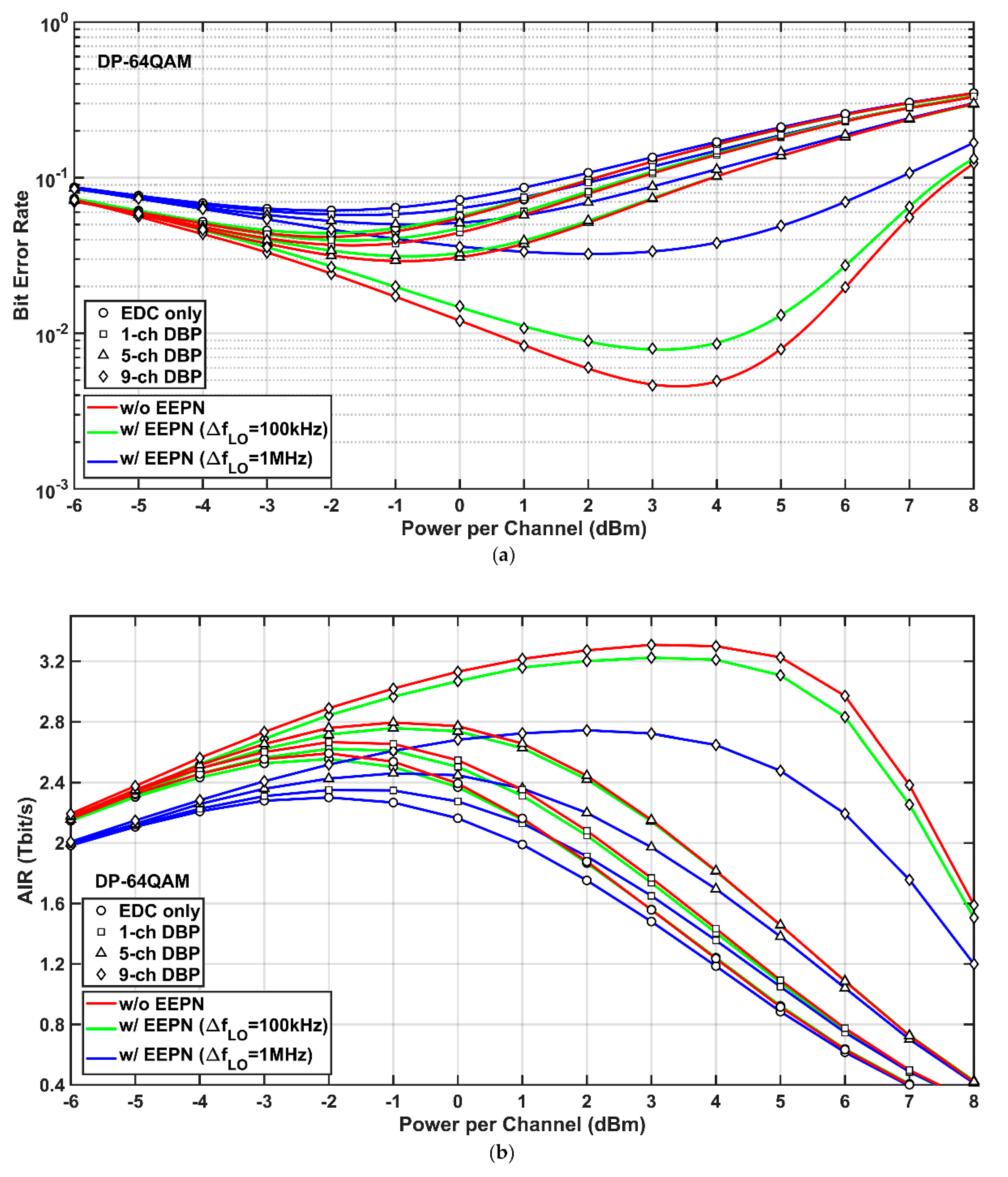 Sensors 20 04149 g005