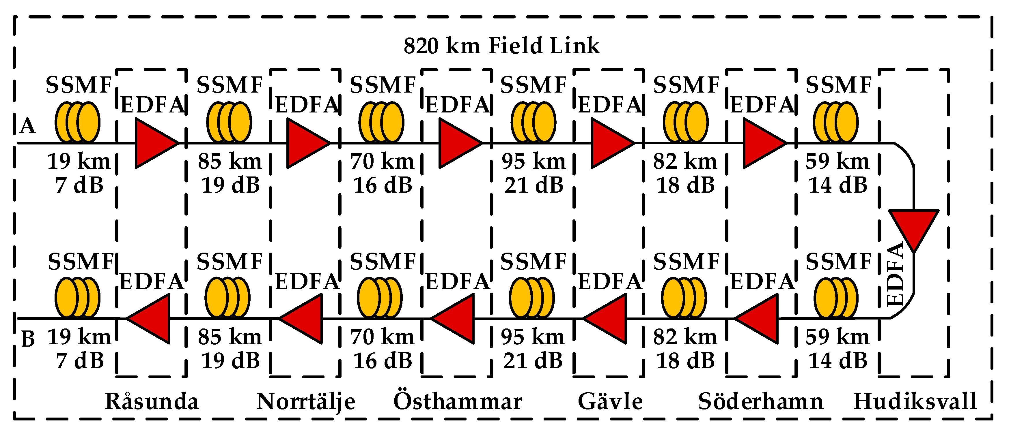 Sensors 20 04149 g007