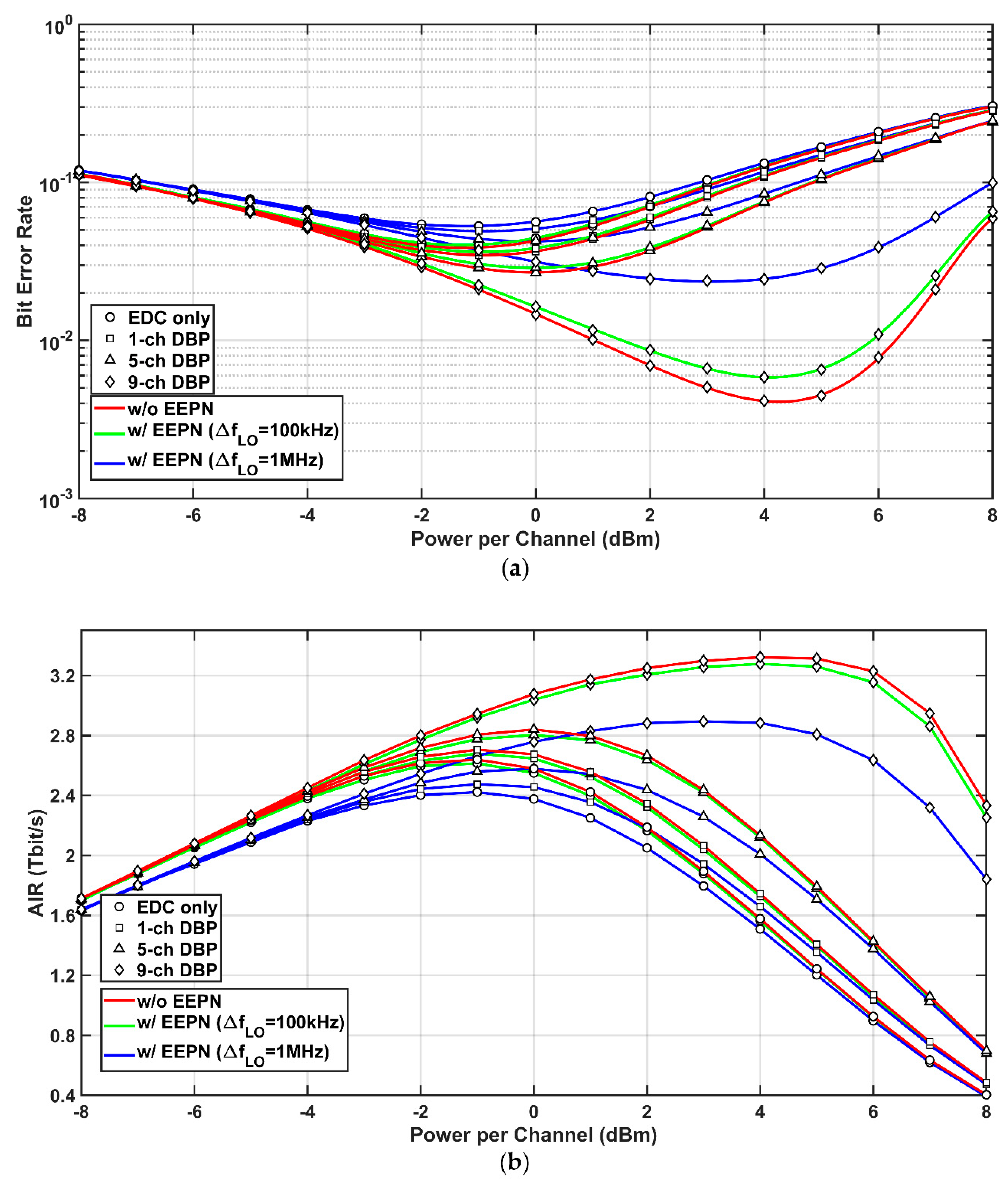 Sensors 20 04149 g008