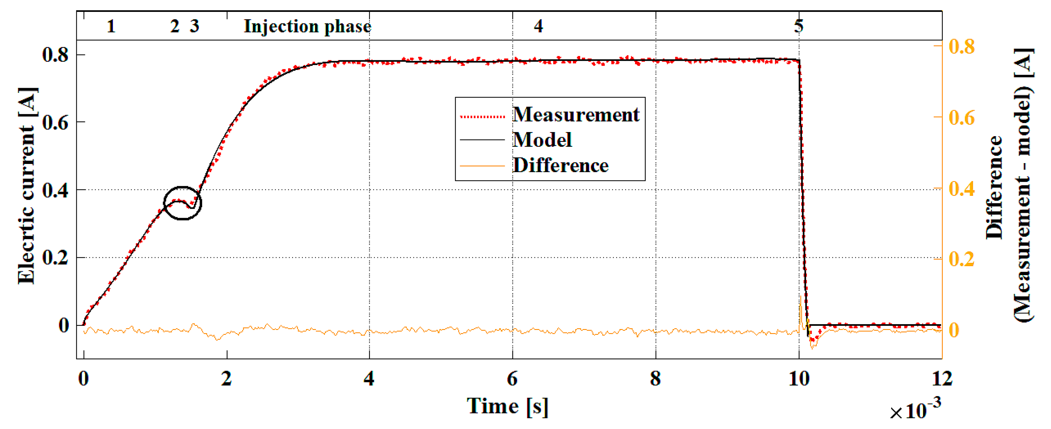 Sensors 20 04151 g006