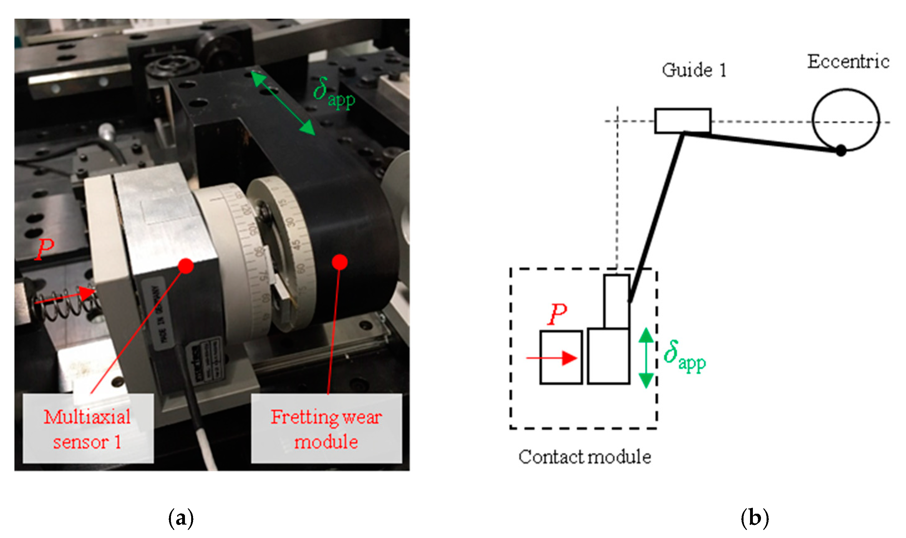 Sensors 20 04152 g002