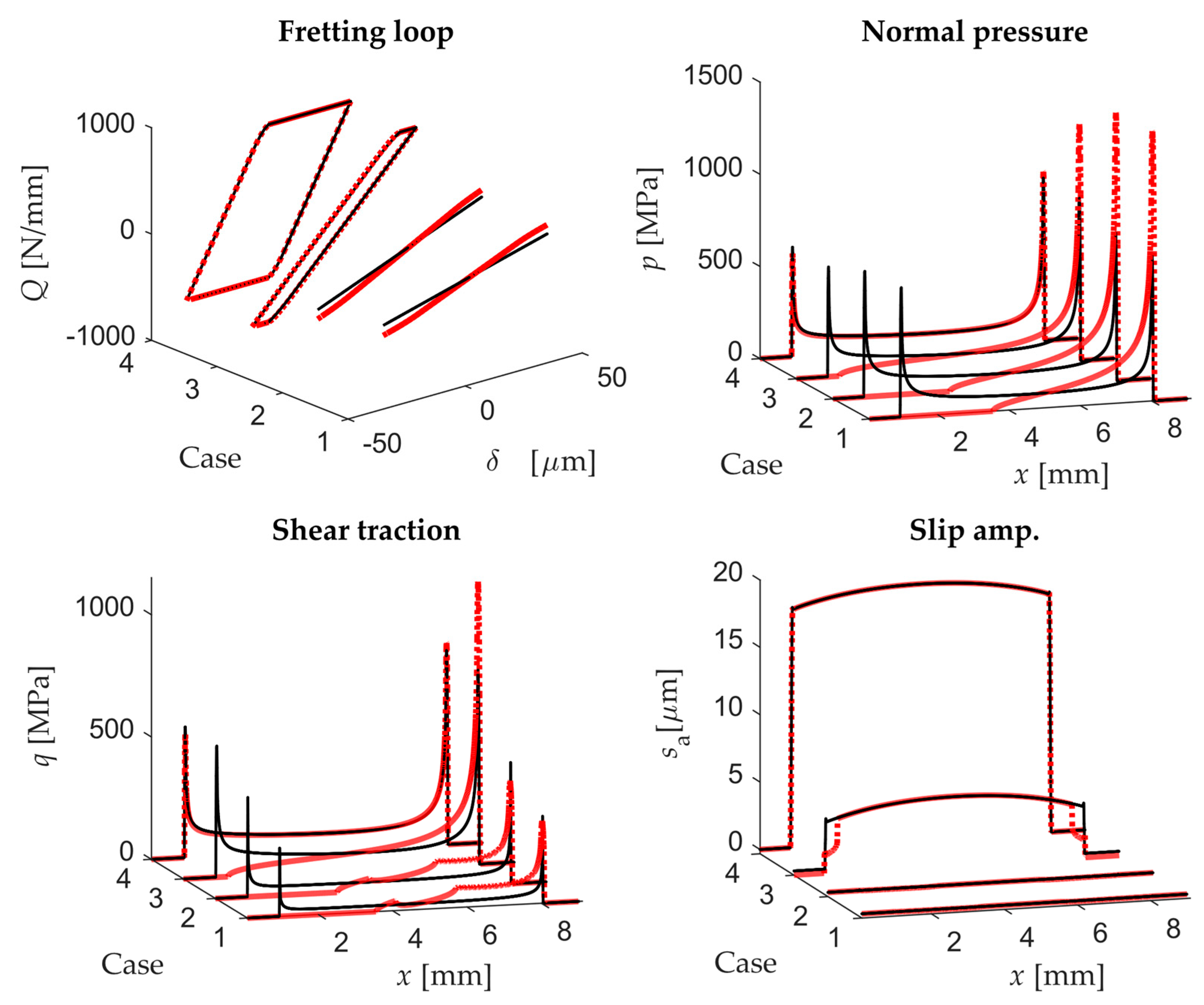 Sensors 20 04152 g013