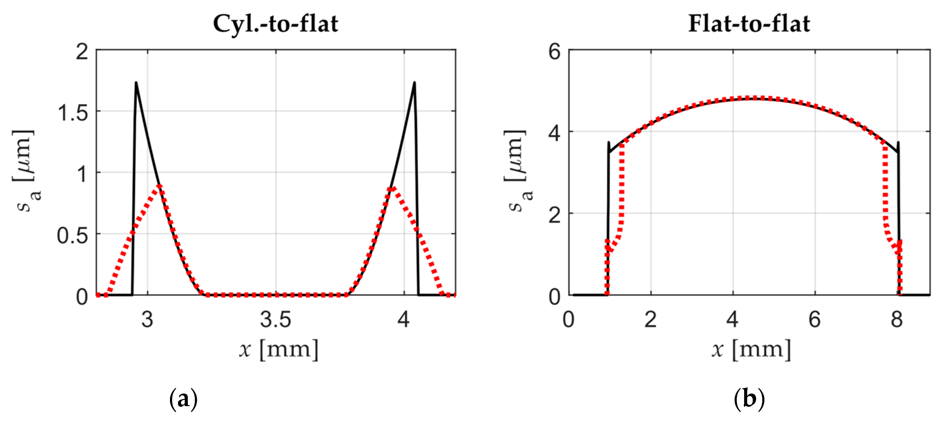 Sensors 20 04152 g014
