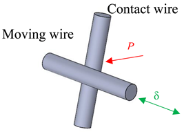 Sensors 20 04152 i001