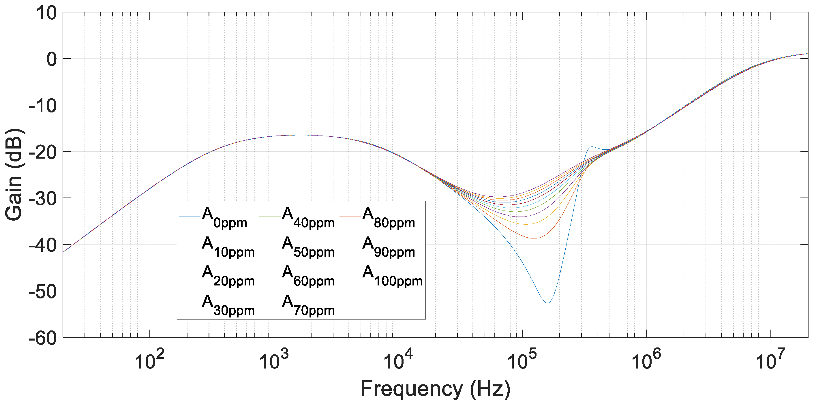 Sensors 20 04155 g007 Sensors 20 04155 g007