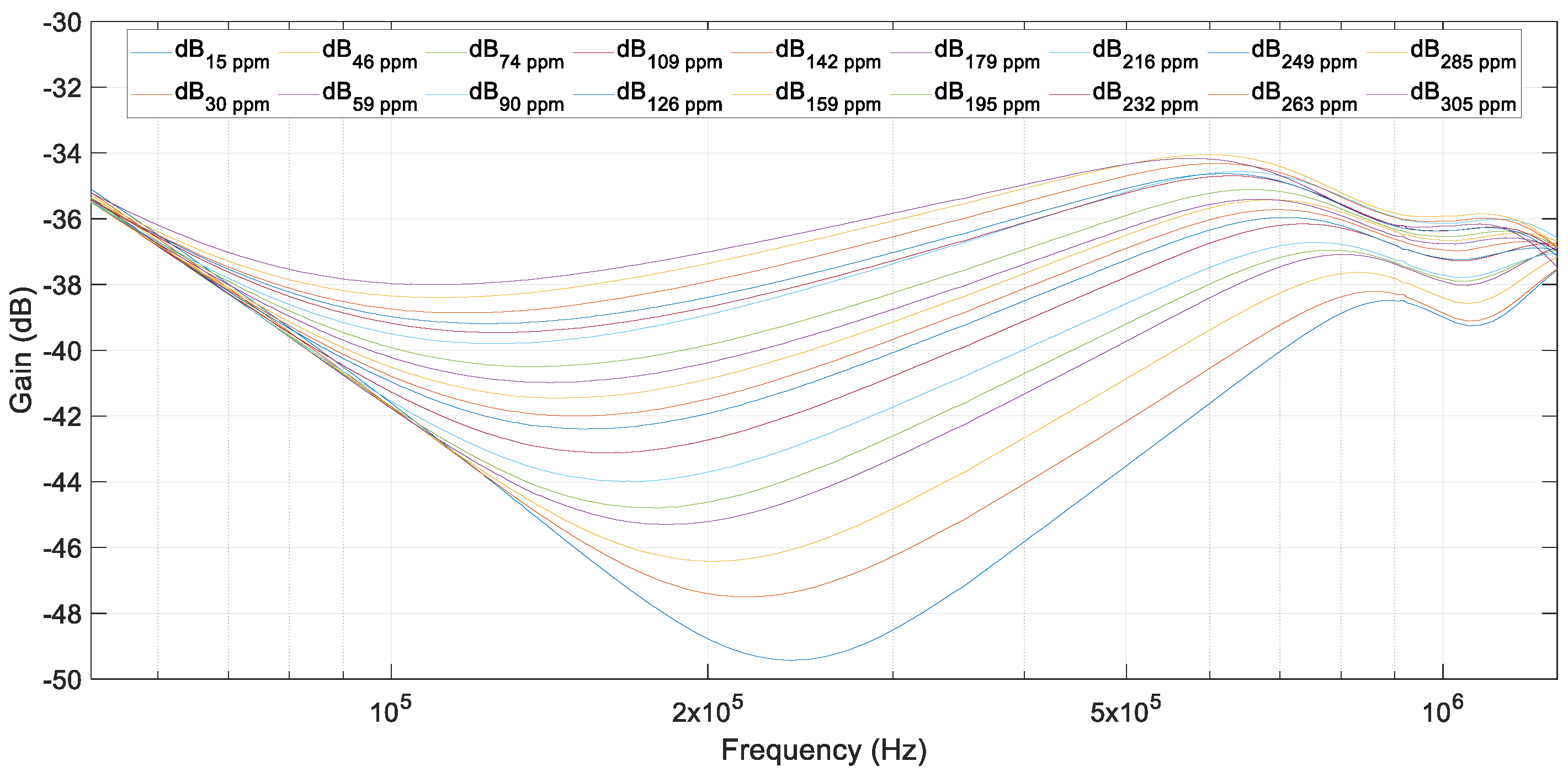 Sensors 20 04155 g014 Sensors 20 04155 g014