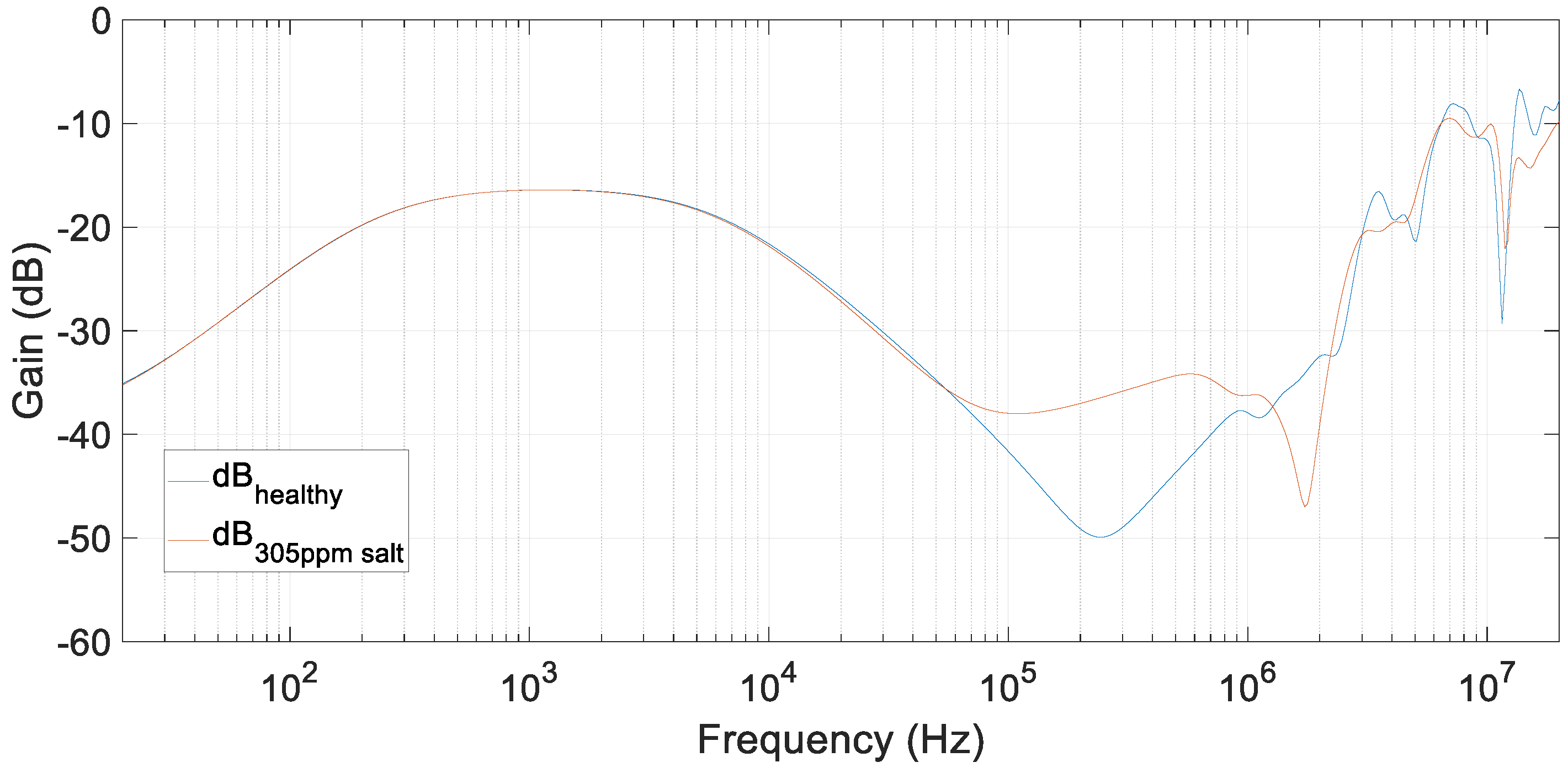 Sensors 20 04155 g015 Sensors 20 04155 g015
