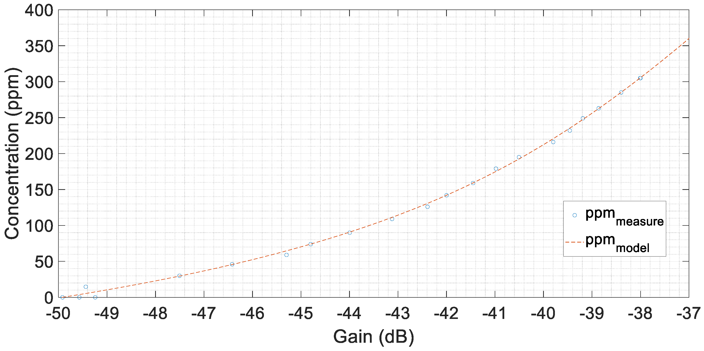 Sensors 20 04155 g016 Sensors 20 04155 g016