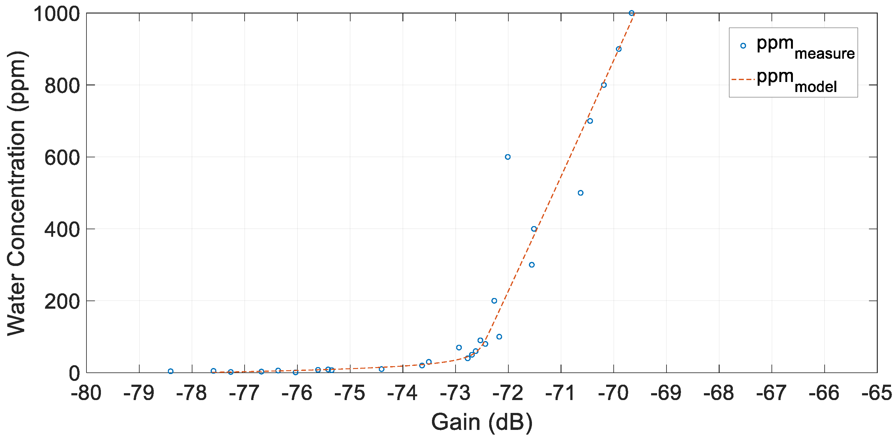 Sensors 20 04155 g018 Sensors 20 04155 g018