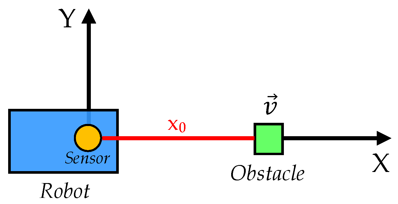 Sensors 20 04159 g001 Sensors 20 04159 g001