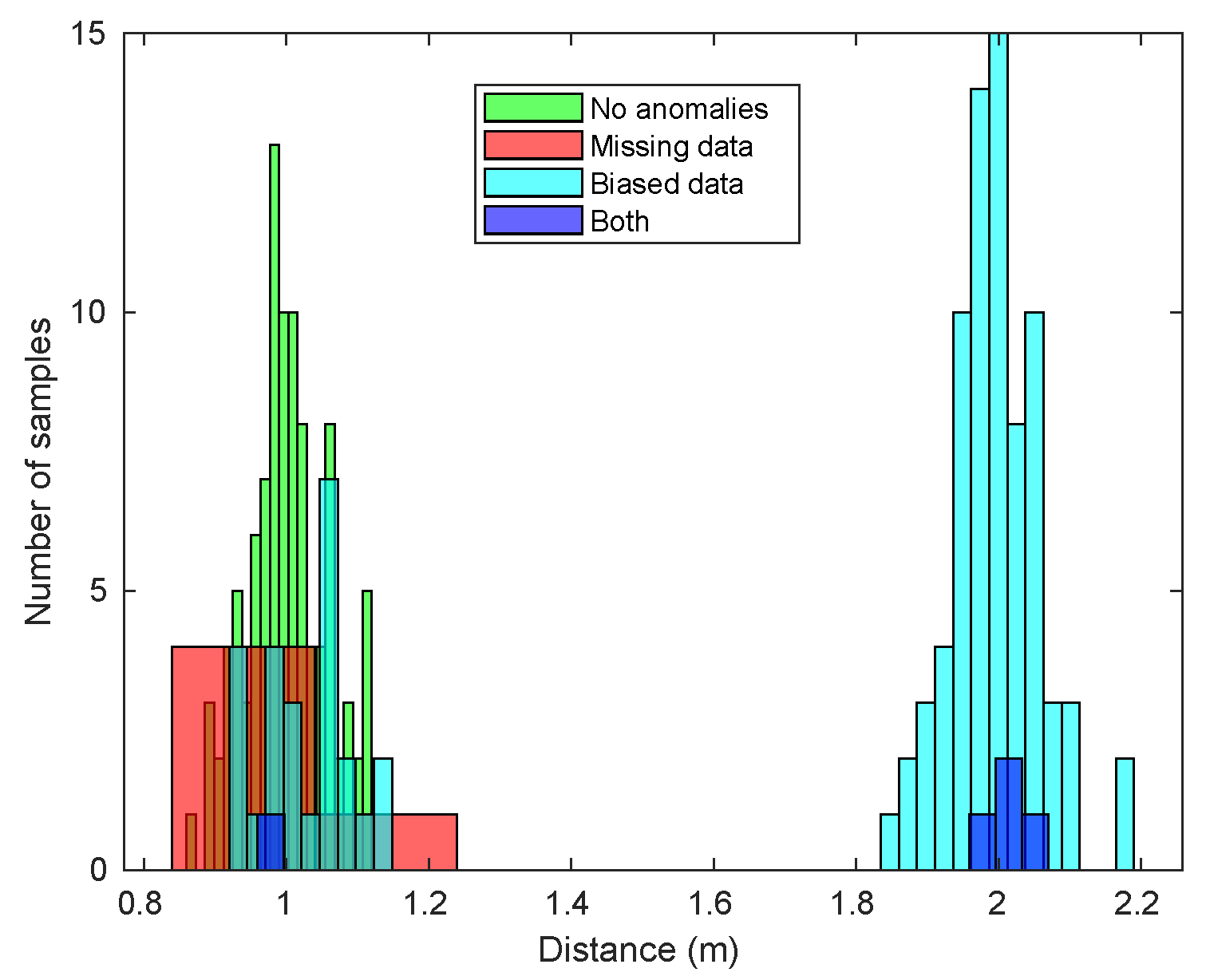 Sensors 20 04159 g004 Sensors 20 04159 g004