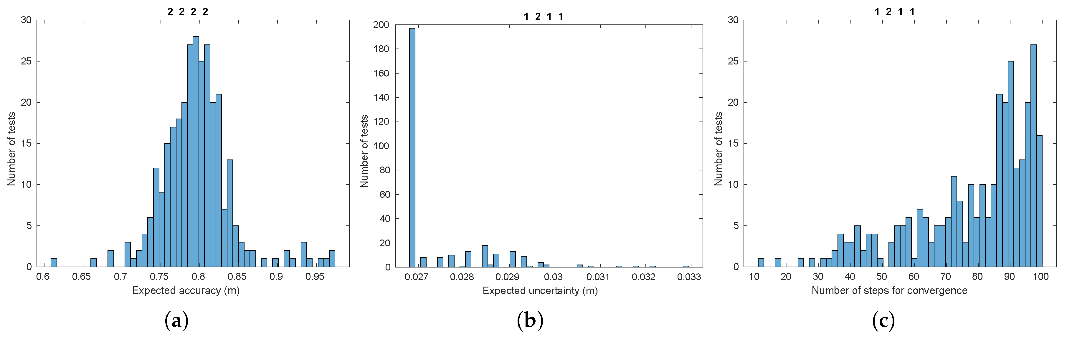 Sensors 20 04159 g005 Sensors 20 04159 g005