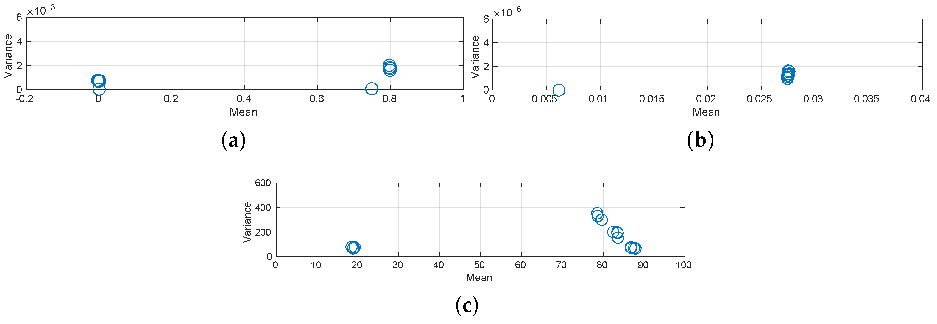 Sensors 20 04159 g006 Sensors 20 04159 g006