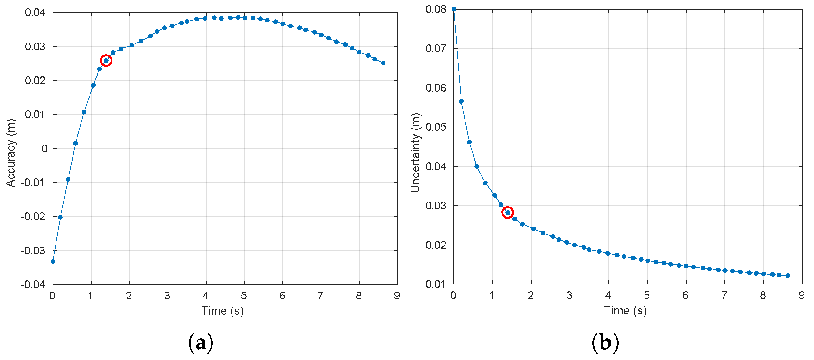 Sensors 20 04159 g009 Sensors 20 04159 g009
