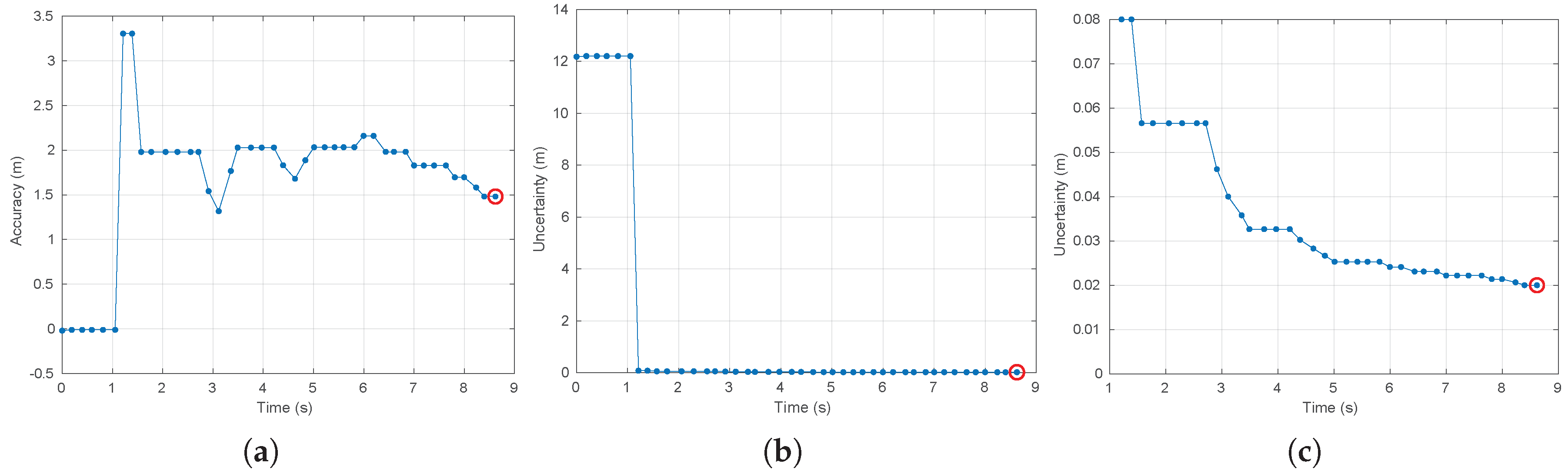 Sensors 20 04159 g010 Sensors 20 04159 g010