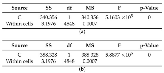 Sensors 20 04159 g0a11