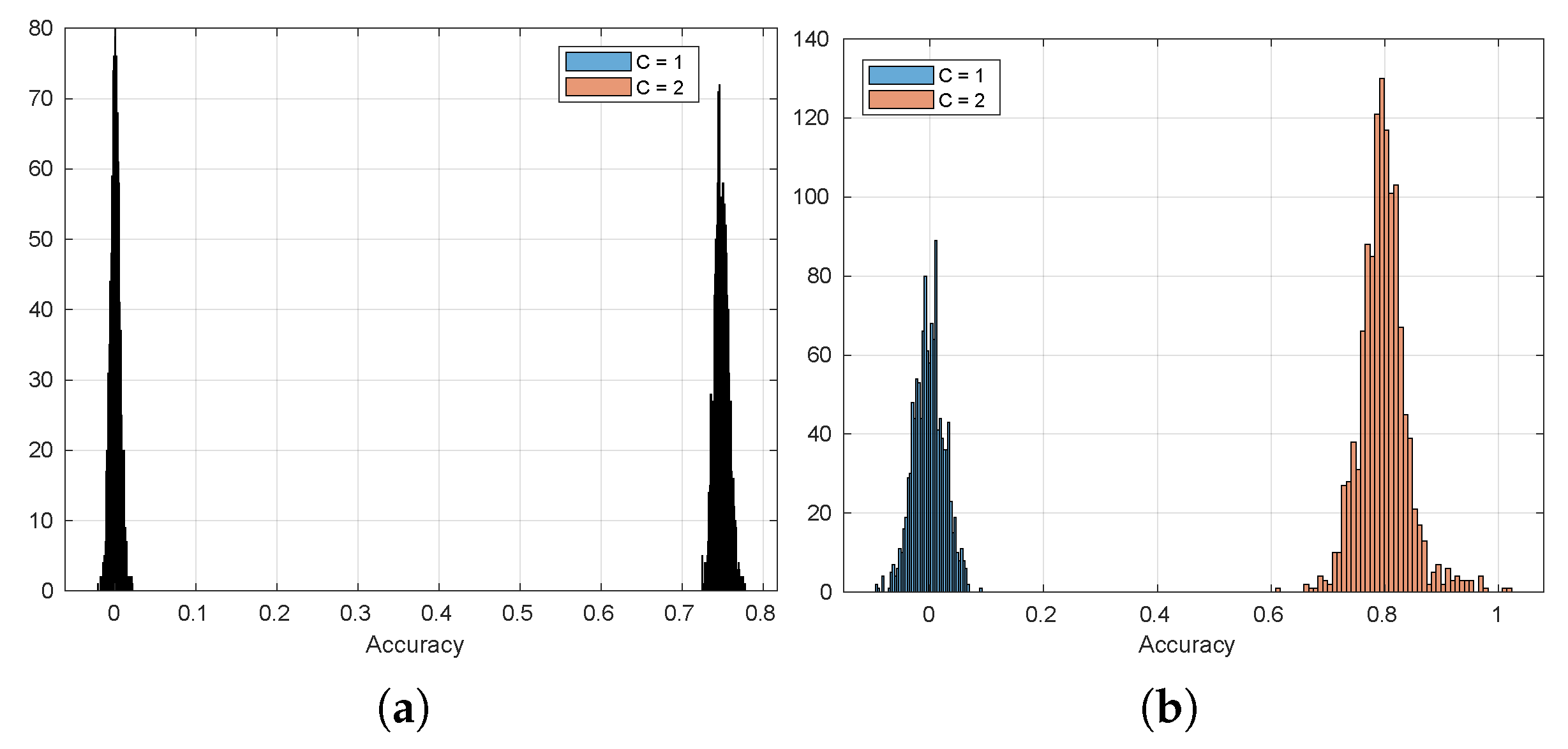 Sensors 20 04159 g0a12 Sensors 20 04159 g0a12