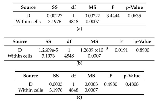 Sensors 20 04159 g0a14