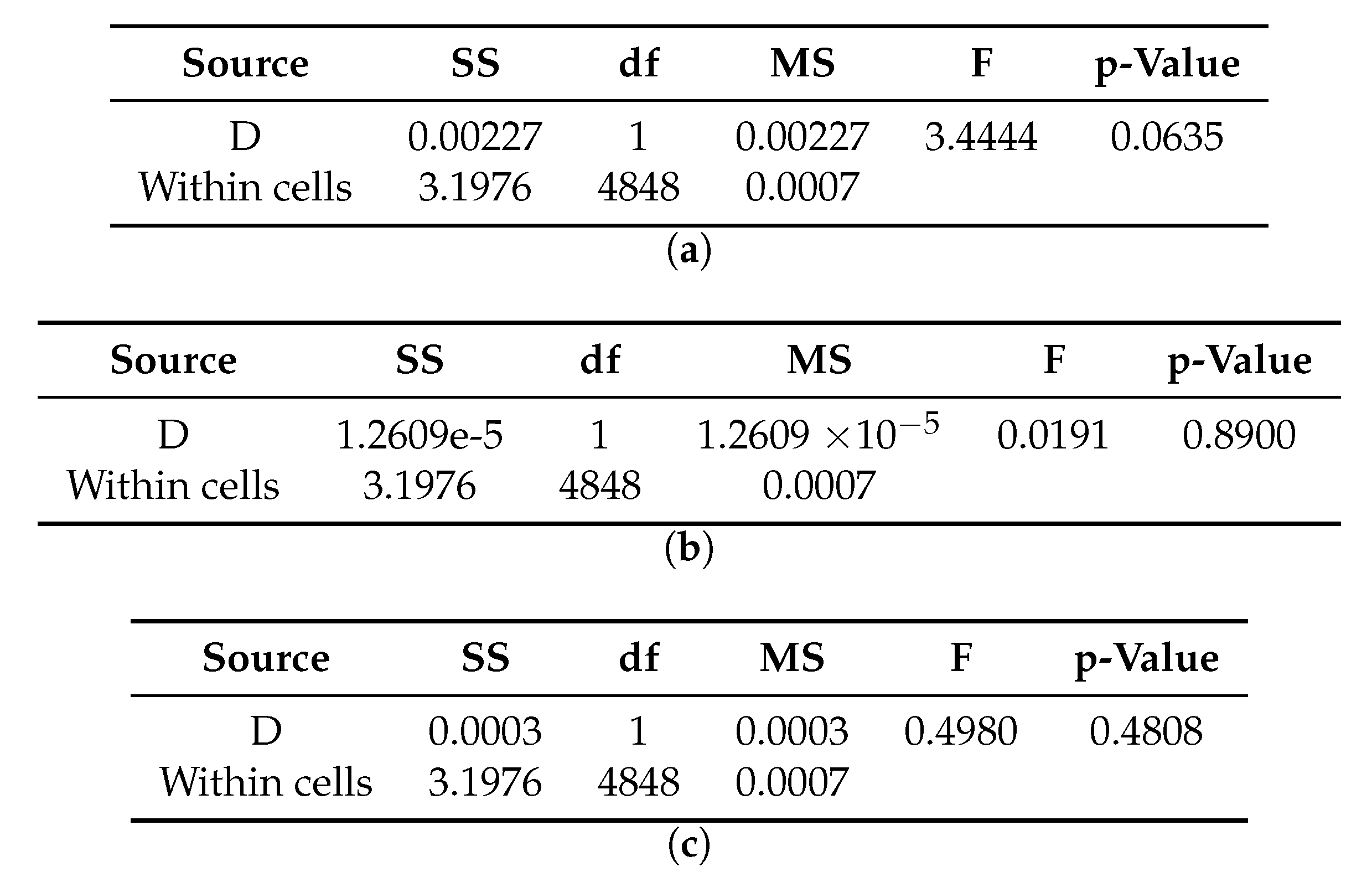 Sensors 20 04159 g0a14 Sensors 20 04159 g0a14