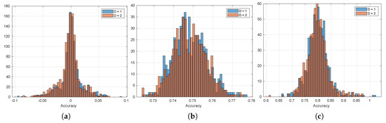 Sensors 20 04159 g0a15