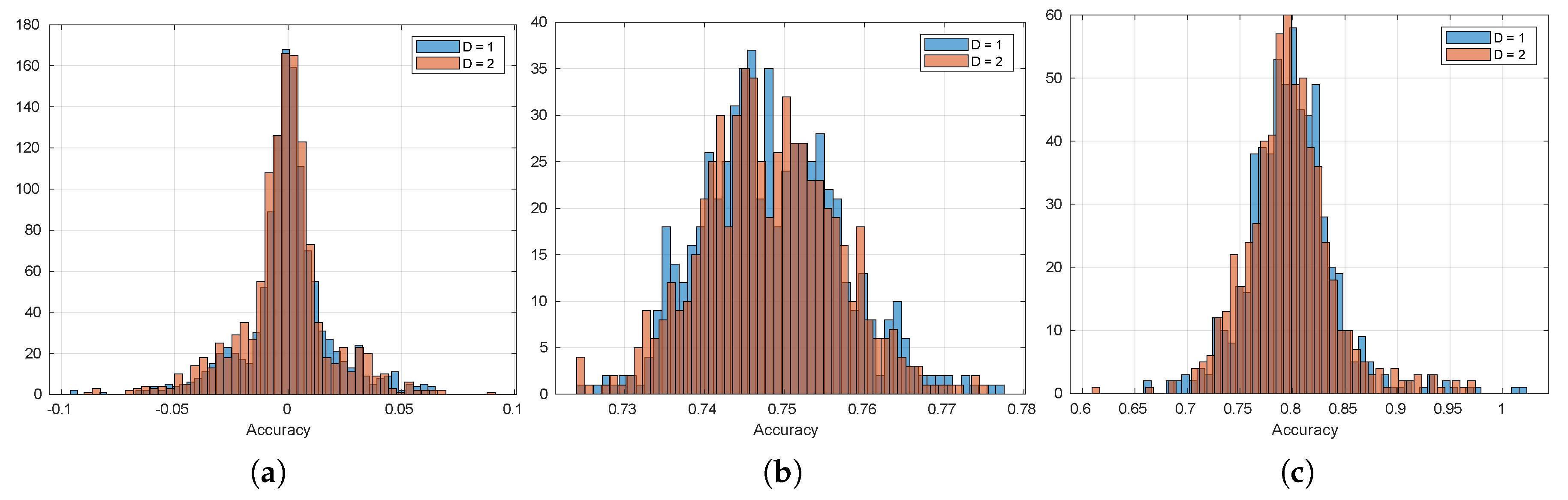 Sensors 20 04159 g0a15 Sensors 20 04159 g0a15