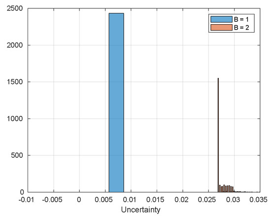 Sensors 20 04159 g0a19