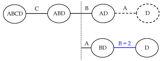 Sensors 20 04159 g0a22
