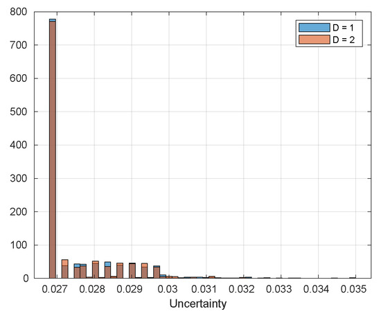 Sensors 20 04159 g0a23